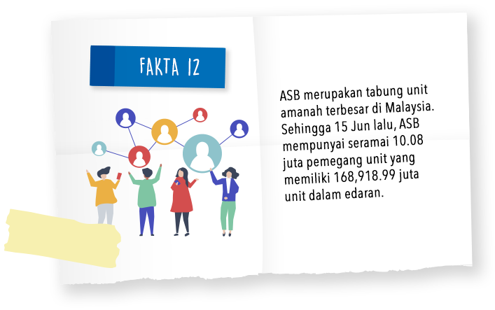 Fakta 12 #ASB30tahun #AspirasiAndaAmanahKami #Akansentiasabersama