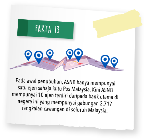 Fakta 13 #ASB30tahun #AspirasiAndaAmanahKami #Akansentiasabersama