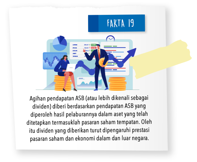 Fakta 19 #ASB30tahun #AspirasiAndaAmanahKami #Akansentiasabersama