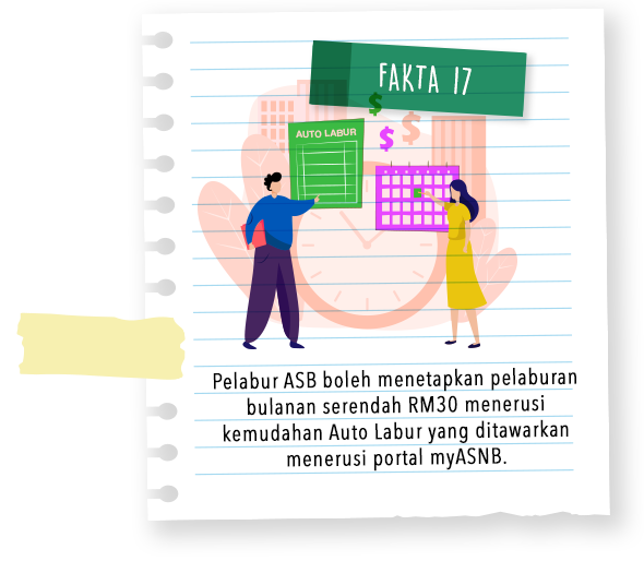 Fakta 17 #ASB30tahun #AspirasiAndaAmanahKami #Akansentiasabersama
