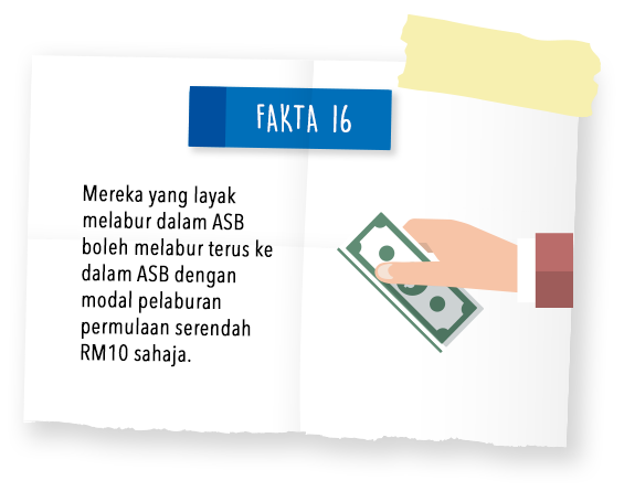 Fakta 16 #ASB30tahun #AspirasiAndaAmanahKami #Akansentiasabersama