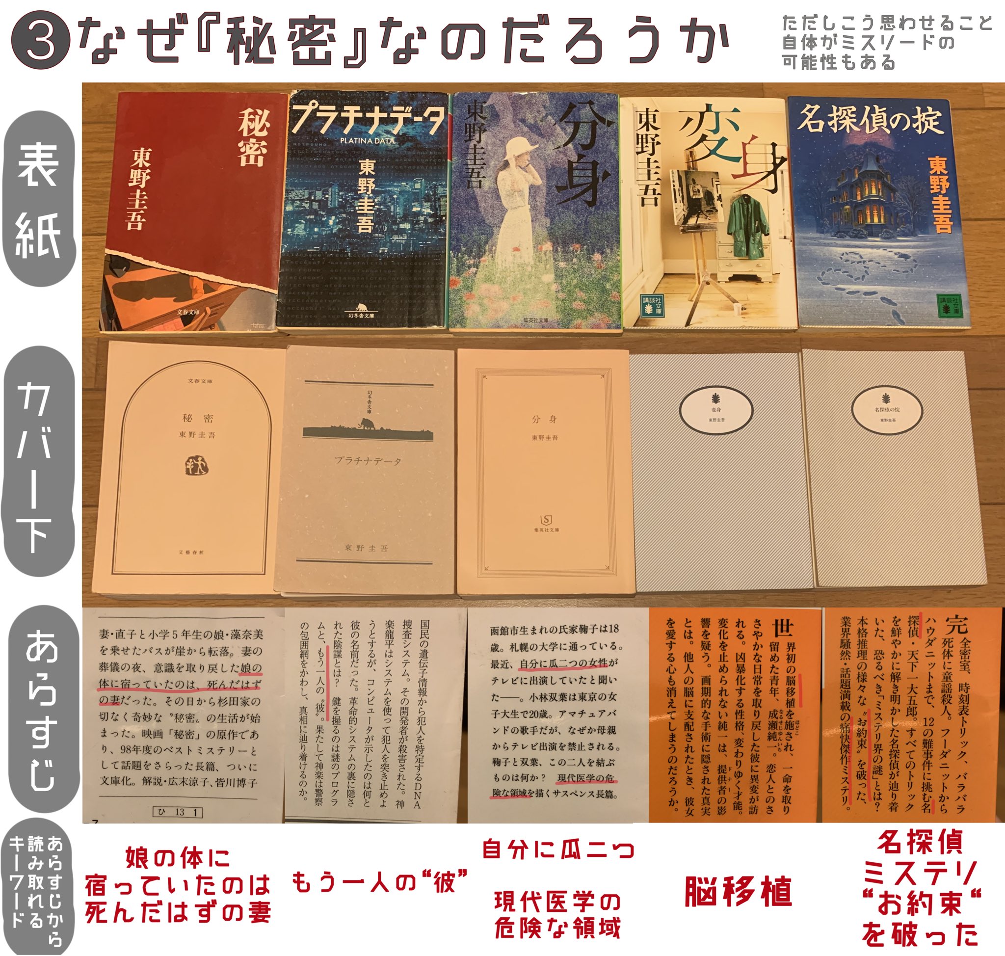 Uzivatel 塩 発売おめでとう Na Twitteru Himeruさんのバースデーケーキ の本 個人的に 東野圭吾 秘密 だと思った理由をまとめました あらすじに書いてあるのでネタバレではないと思いますが 意識を取り戻した娘の体に宿っていたのは 死んだはずの妻