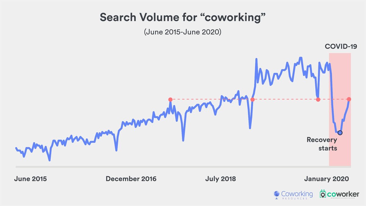 Coworking Resources (@coworking) / Posts / X