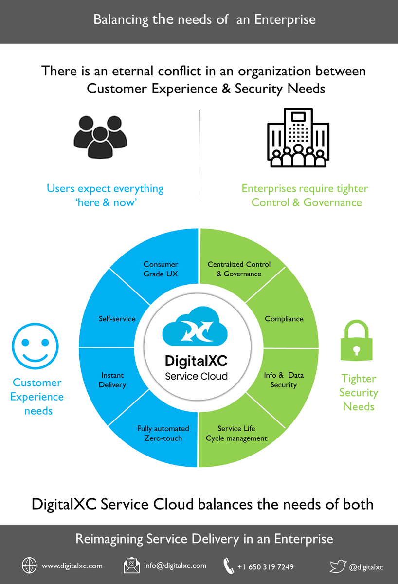 Shogun1947's tweet photo. Balancing the needs of an Enterprise with DigitalXC Service Cloud 

@DigitalXC  @CIOonline @globalcioforum @TheCIOLeader 

https://t.co/4lfvsobYpw

#selfservice #digitalxc #digitalservices #itservices #itmanagedservices #automation https://t.co/ksR88Y0SmL