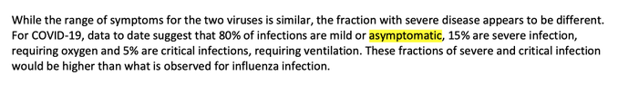 5). On 28 January, the govt published a paper on asymptomatic spread.On the same day SAGE said "asymptomatic transmission cannot be ruled out."On 26 Feb,  @Dr_PhilippaW asked Hancock about asymptomatic spread.On 6 March, WHO said "80% of infections are mild or asymptomatic."