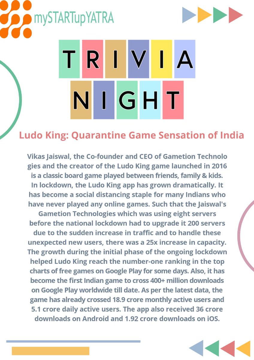 mystartupyatra's tweet photo. Ludo King emerges as the most popular game during lockdown.
#mystartupyatra #trivianight #startupBharat #gametion #Ludoking #boardgame #onlinegame #classicgame #allTimefavorite #number1game #happyHours #familyGame #happyfuntimes #quarantinegames #quarantinefun #enterpreneur https://t.co/YGsDyjKDu8