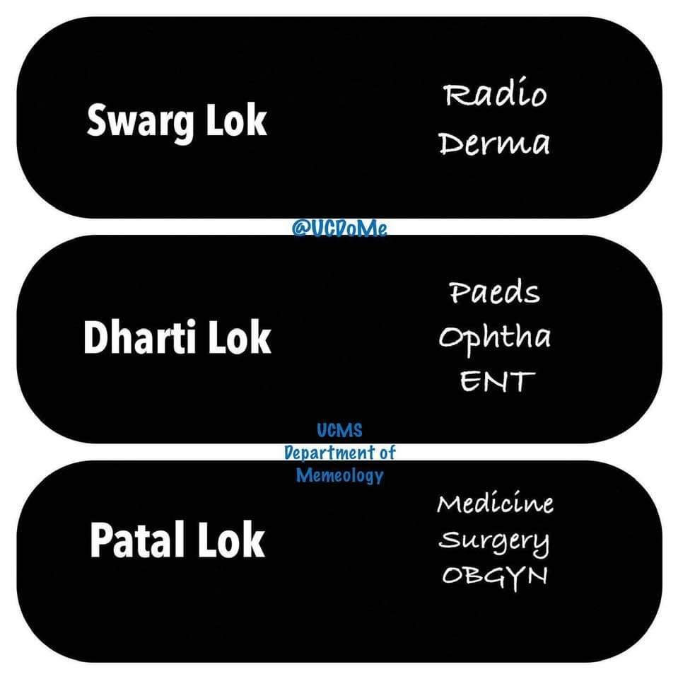 DrAmol27's tweet photo. Different Lok according to Medical studies 😎#MedTwitter 
#medtwitterscam https://t.co/8G50TQUPKt
