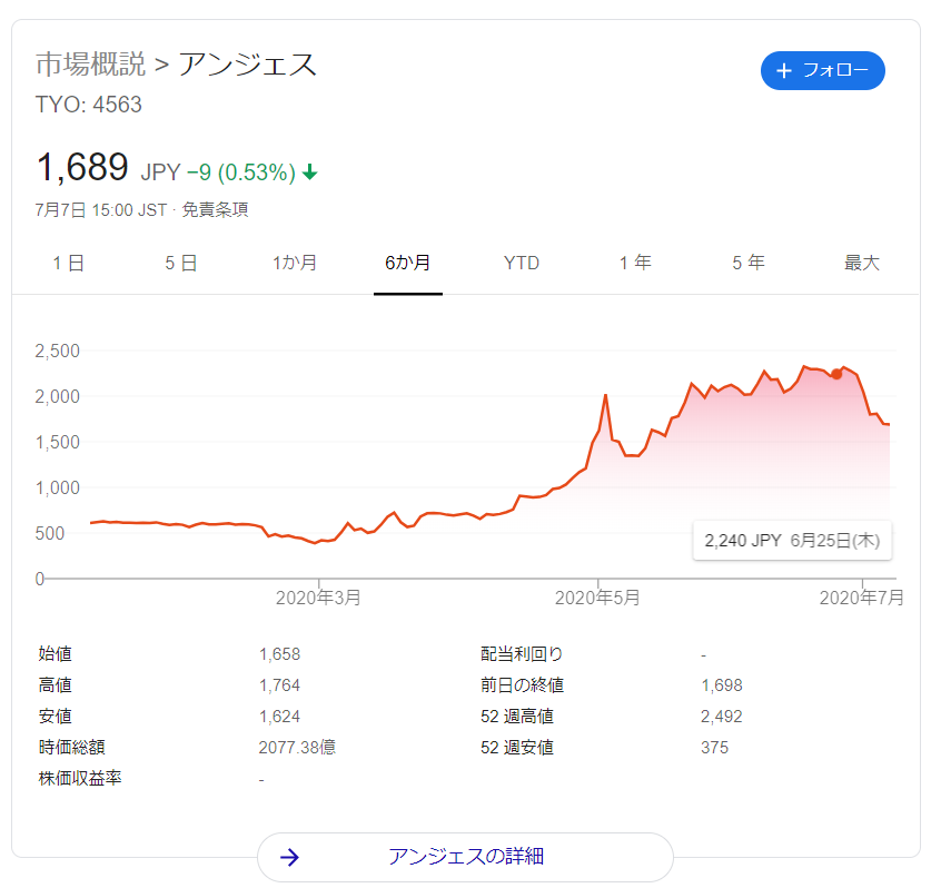 リアルタイム アンジェス 株価