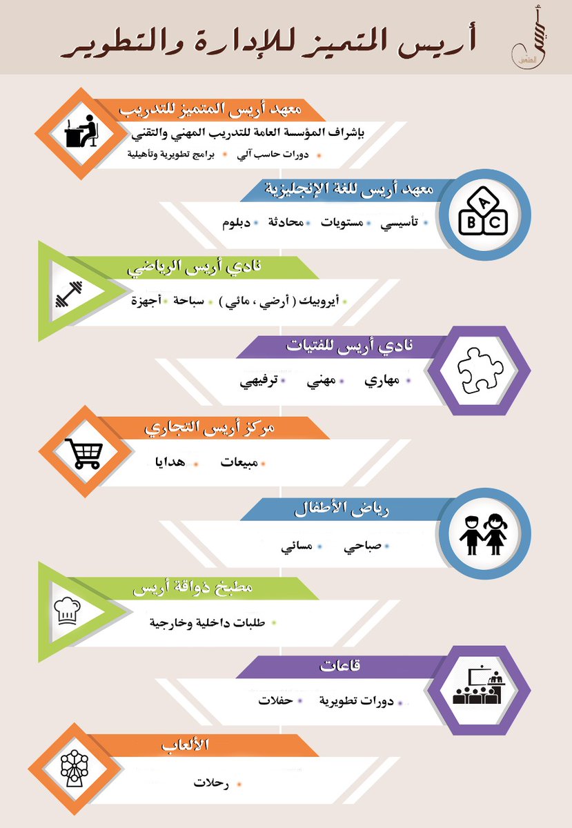 أريـ س المـ تـ مـ يـ ز (@Alwaqf_T) / Posts / X