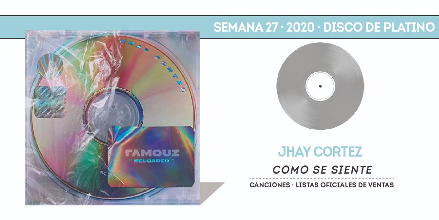 portaldemusica's tweet photo. CERTIFICADO
Se coloca en el 🔝1⃣7⃣ y consigue su primer #DiscoDePlatino 💿 #ComoSeSiente de @jhaycortez en #TopCanciones oficial España 🇪🇸 https://t.co/RHUpugTv6q https://t.co/8cTUeuBkNg