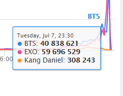 xunonme's tweet photo. we have proof f*ck chochodol!!!!!!

cr. exouperb https://t.co/JMcWRuy9lq