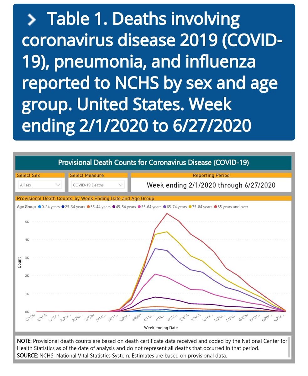 "Experts" have been predicting a second wave since April. They keep comparing this to the Spanish flu, and kicking ppl for committing it to the seasonal flu. Can they now just STFU for once and for all. Wear your mask if you want. It's gonna be ok.