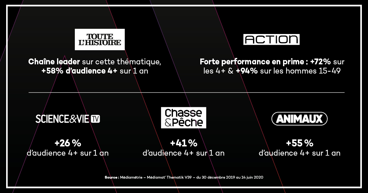 Mediawan tweet media