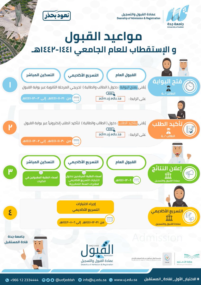 جده تقديم جامعه تخصصات جامعة