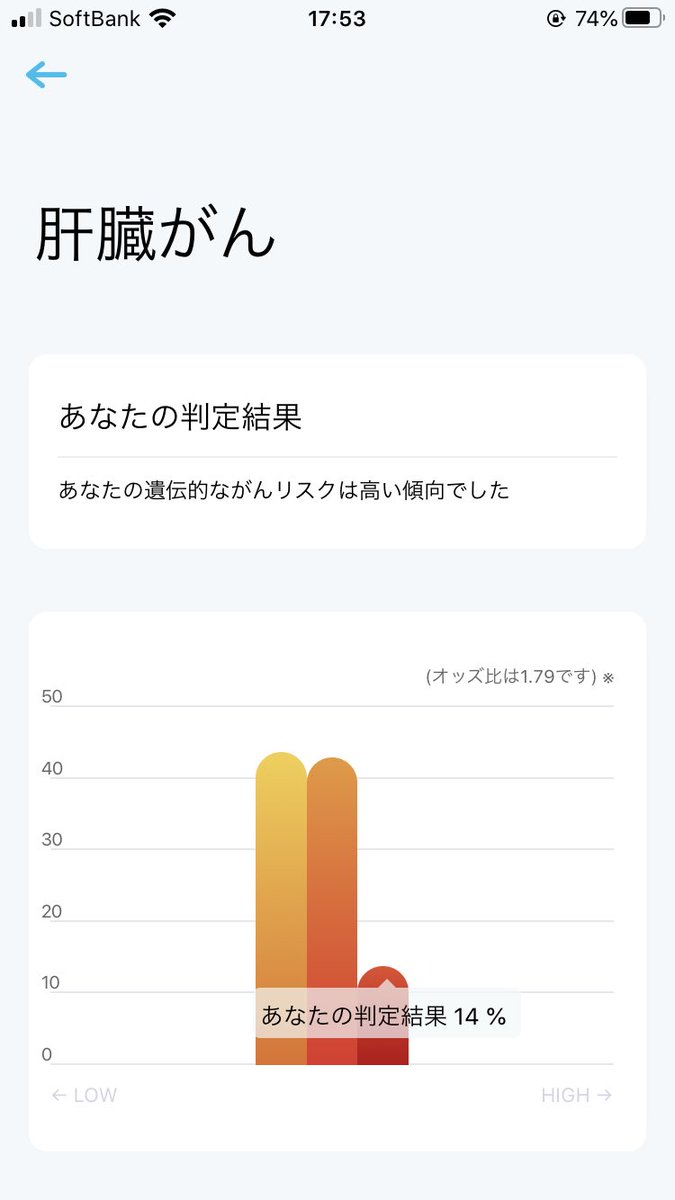 麻生周一 On Twitter そして疾患リスクがだいぶやばめ 心的外傷ストレスに極度に弱いらしい