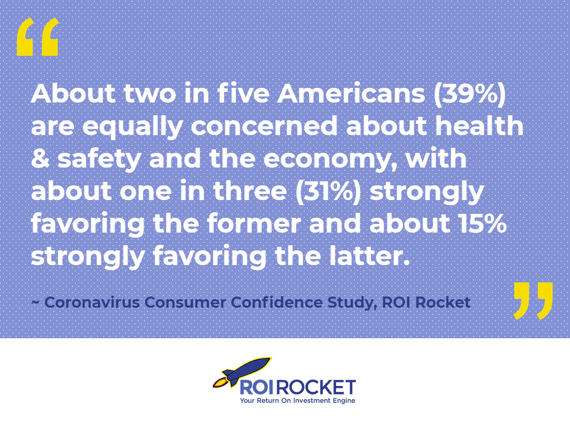 ROIRocket's tweet photo. Are you more concerned about #healthandsafety or the #economy? Learn how American consumers are feeling in our latest COVID-19 Study Press Release: https://t.co/BF2YOfJr20

---
#COVID #Coronavirus #MarketResearch #Research #SurveyResearch #Insights #Data #Analytics #Actionable https://t.co/MCBRdWaooW