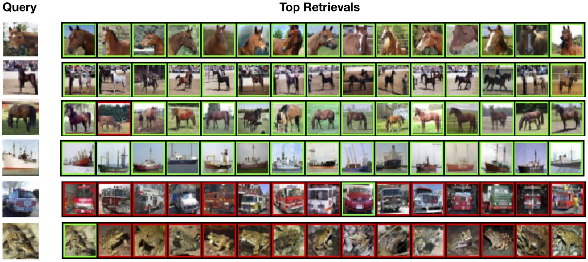 John Hopfield (@hopfieldjohn) on Twitter photo New <a href="/icmlconf/">ICML Conference</a> paper on biologically inspired unsupervised similarity search with <a href="/wrong_whp/">Chaitanya (Chay) Ryali</a> <a href="/DimaKrotov/">Dmitry Krotov</a> <a href="/LeopoldGrinberg/">Leopold Grinberg</a> arxiv.org/abs/2001.04907 #icml2020 New <a href="/icmlconf/">ICML Conference</a> paper on biologically inspired unsupervised similarity search with <a href="/wrong_whp/">Chaitanya (Chay) Ryali</a> <a href="/DimaKrotov/">Dmitry Krotov</a> <a href="/LeopoldGrinberg/">Leopold Grinberg</a> arxiv.org/abs/2001.04907 #icml2020