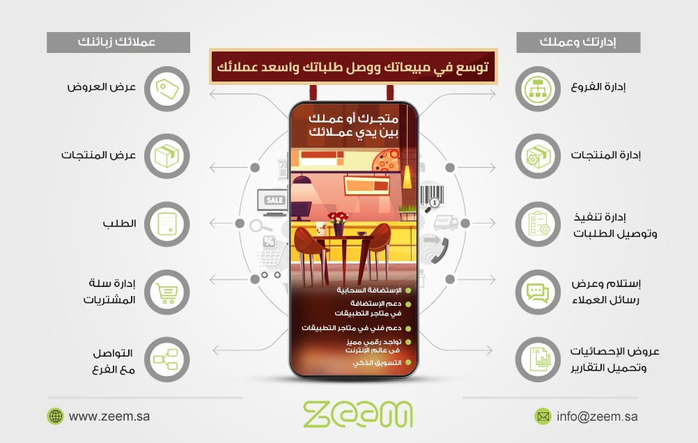 zeem_sa's tweet photo. الآن، تقدر تطور #التطبيق الخاص فيك لخدمة عملائك واستلام طلباتهم وتوصيلها بسرعة زي ما يحبون! https://t.co/IWGxAkw0Wk