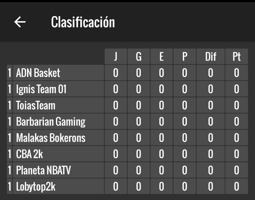 Arrancamos la 2a división! 8 equipos en busca del ascenso: <a href="/adn_basket/">ADN BASKET</a> <a href="/IGNISTEAM2K/">IGNIS TEAM 01 NBA2K</a> <a href="/2kToiasTeam/">2kToiasTeam</a> <a href="/2kbarbarian/">Barbarian Gaming</a> <a href="/MBokerons/">Morsas Gaming 2k</a> <a href="/2kCba/">CBA 2k</a> @lobytop2k <a href="/PlanetaNBA/">PlanetaNBA</a> Ya tenéis las 3 primeras jornadas para disputar! 🥳🥳🥳