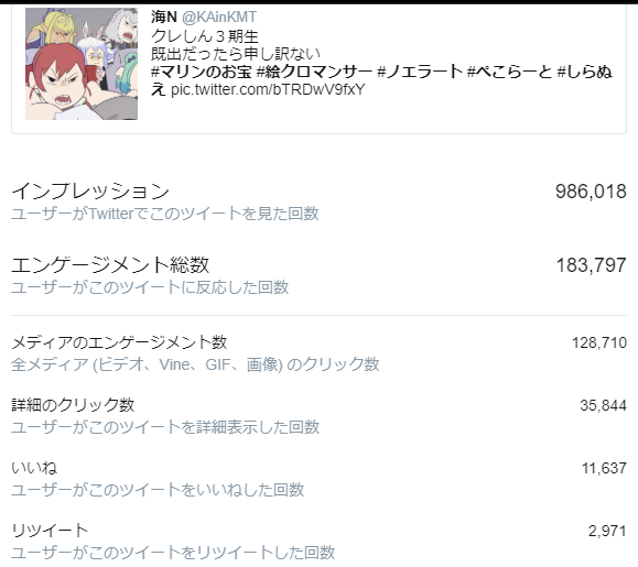 pixivで1000ブクマ、twitterでは1.1万いいねを頂けました?
どちらも最高記録です本当にありがとうございます!!? 