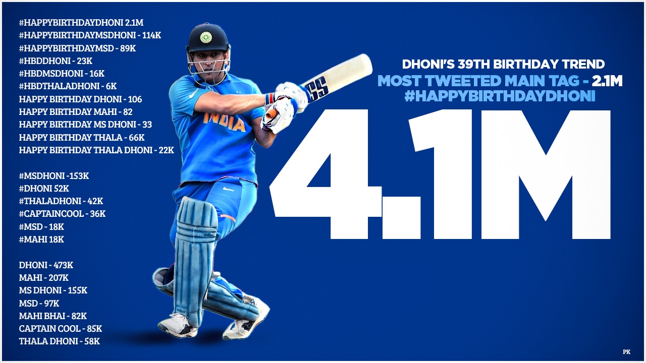 DHONI Trends™ on Twitter: 