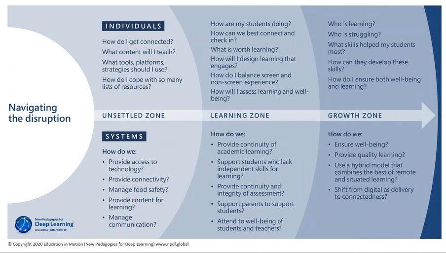 ColetteMazzola's tweet photo. Great ending keynote from @sparvell - I can't wait to read your paper on - The Future of learning and the strategy of using Hybrid-Vigor! The Ed-Tech Festival! #DigiLearnSector #edutwitter #edtechfest #Microsoft https://t.co/wj6RDQgi4E