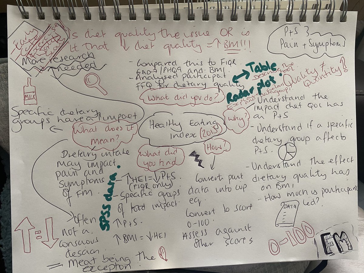 SimoneR_RD's tweet photo. Thoroughly enjoyed the @UHDoctoral RDP “writing your thesis” workshop! Chapter writing via mindmap ... 100% onboard! #finalwriteup #MScbyresearch #nutrition #dieteticresearch https://t.co/XUqR05of8i