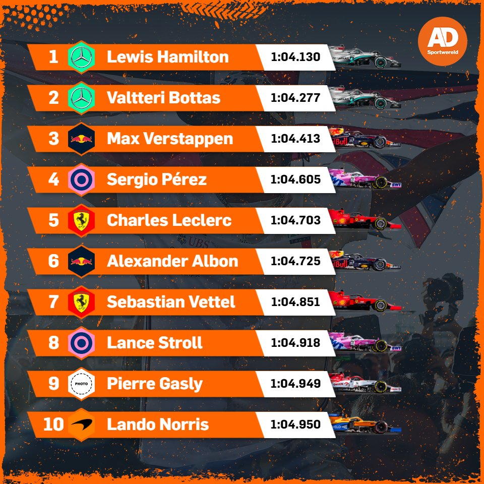 ContentStadium's tweet photo. RECAP F1 SPECIAL | We're happy to see the engines running again in Austria for the return of the F1!
@ADSportwereld, @Formule1, @hlnsport & @yleurheilu feature in this week's highlights!
Check out how easy it is: https://t.co/Dapa7saJW6
#CSClients
#ContentStadium
#Socios https://t.co/azVuDikJSo