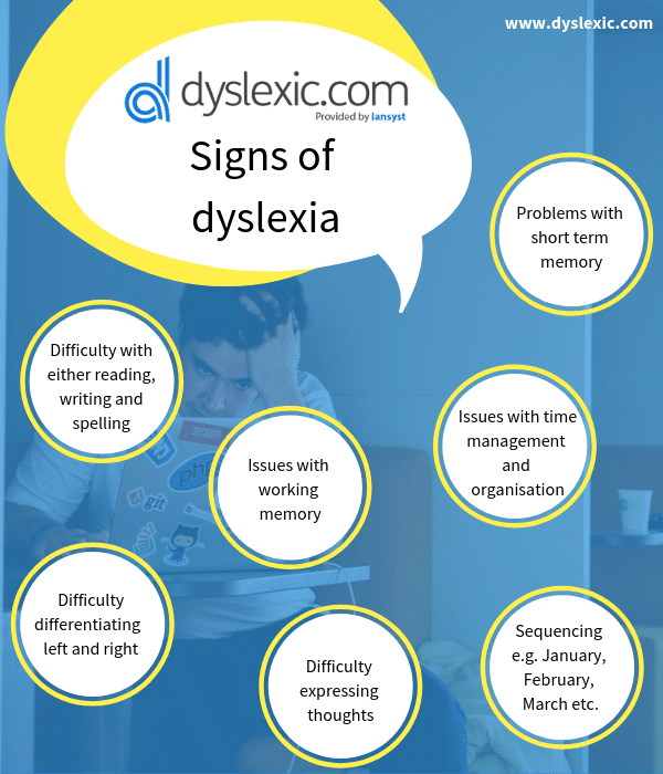 Dyslexic meaning