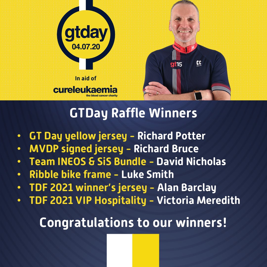 TheTour21's tweet photo. ๐ Winners ๐
Congratulations to all our #GTDay raffle winners - please email cycling@cureleukaemia.co.uk to claim your prize!
Thank you to everyone who entered & raised funds for @CureLeukaemia and thanks to @RibbleCycles, @Kalasltd & @ScienceinSport for donating prizes! https://t.co/nAnqnHmxzi