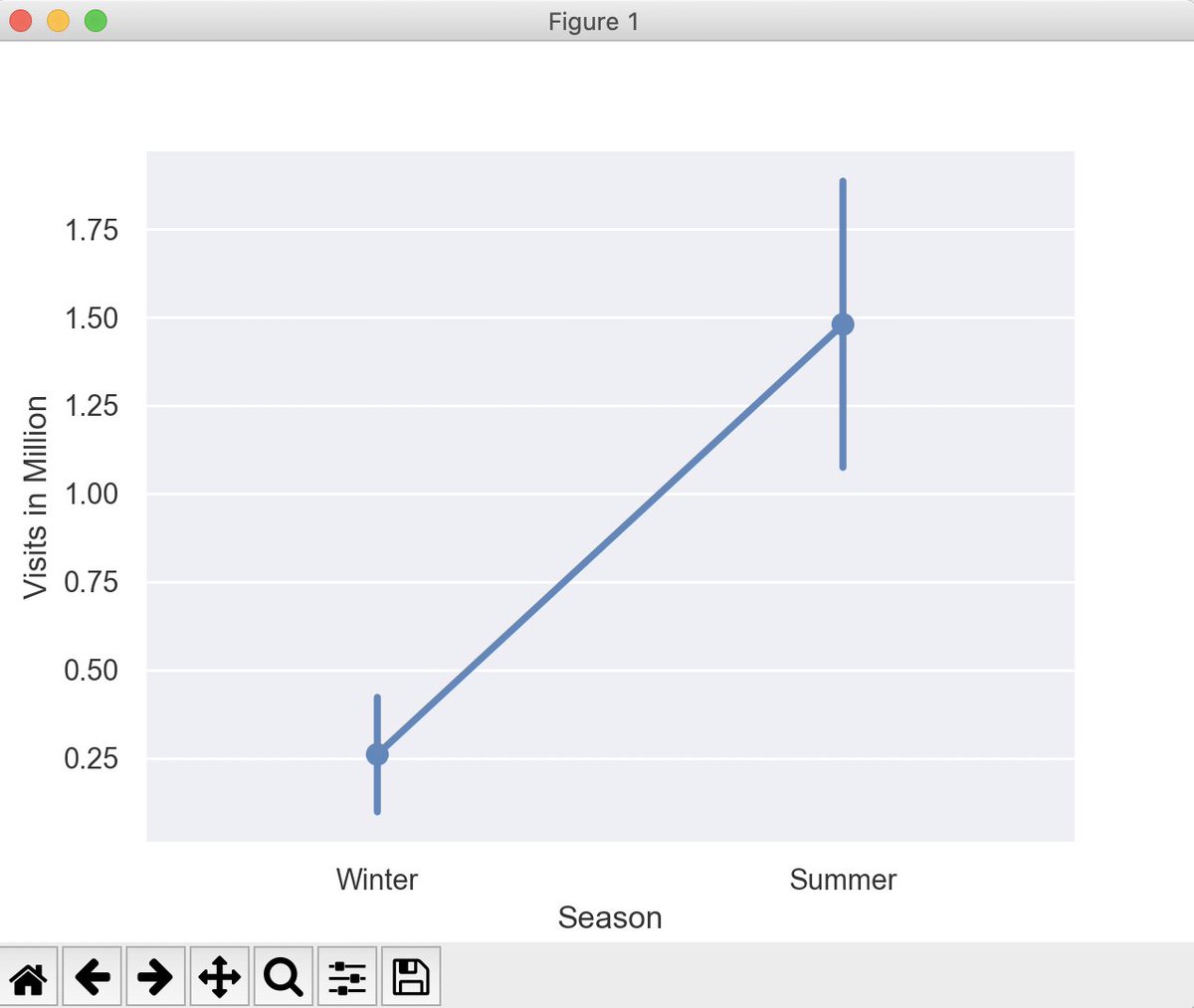 pythontic_'s tweet image. Drawing point plots using the Python visualization library
seaborn: bit.ly/38BRGQ8
#python #pythontic #seaborn #DataVisualization #DataScience #Statistics #math #science #economics #research #Biology #physics #data #tools #programming #Coding