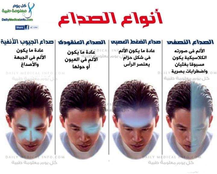 riham_khazrajee's tweet photo. الصداع🤕 من اكثر الأعراض شيوعا https://t.co/IO7PoQBKVZ