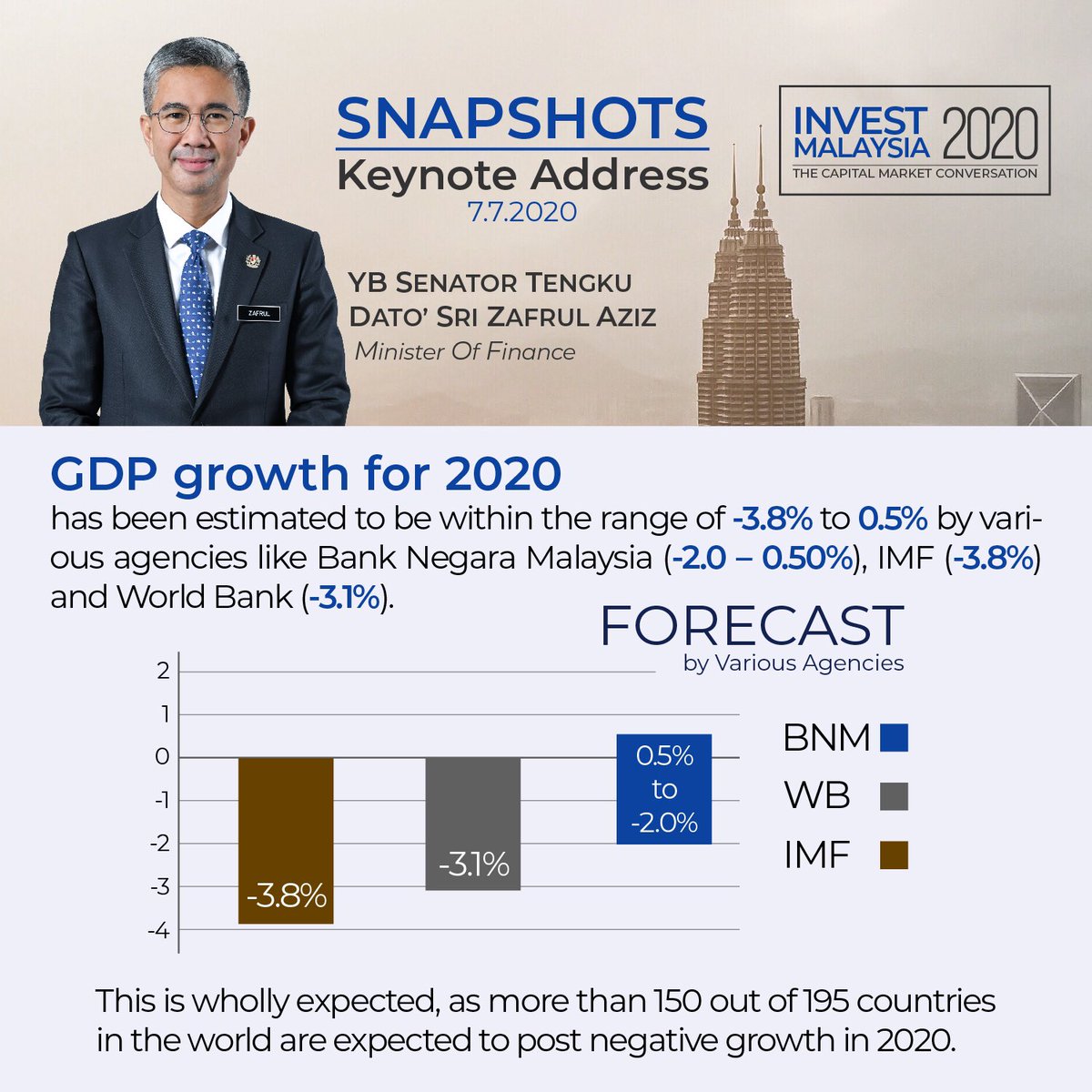 tzafrul_aziz's tweet photo. Snapshots of my keynote address at Invest Malaysia 2020 yesterday. Thank you, Bursa Malaysia and Maybank for co-organising this year’s event, held virtually as part of this new normal. https://t.co/KqtWxFROqt