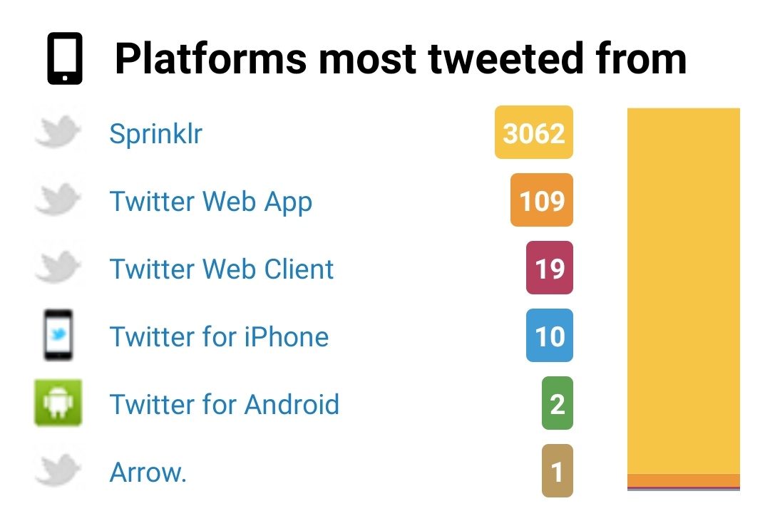 ISupportMeena's tweet image. Dear all, please use these plateforms to improve your #Twitterperformance.