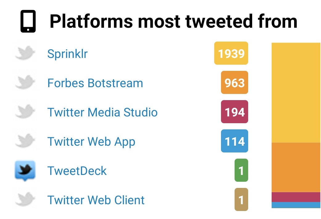 ISupportMeena's tweet image. Dear all, please use these plateforms to improve your #Twitterperformance.