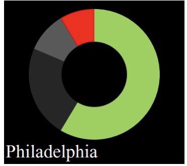GivingCycle's tweet image. In support of the @PHLBlackGiving COVID-19 Response &amp;amp; Justice Fund, @givingcycle has just contributed $1,865 thanks to the generosity of our #2020FreedomRunners! #Solidarity #Liberation