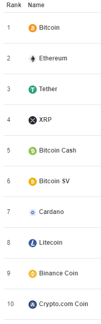 This top 10 is embarrassing