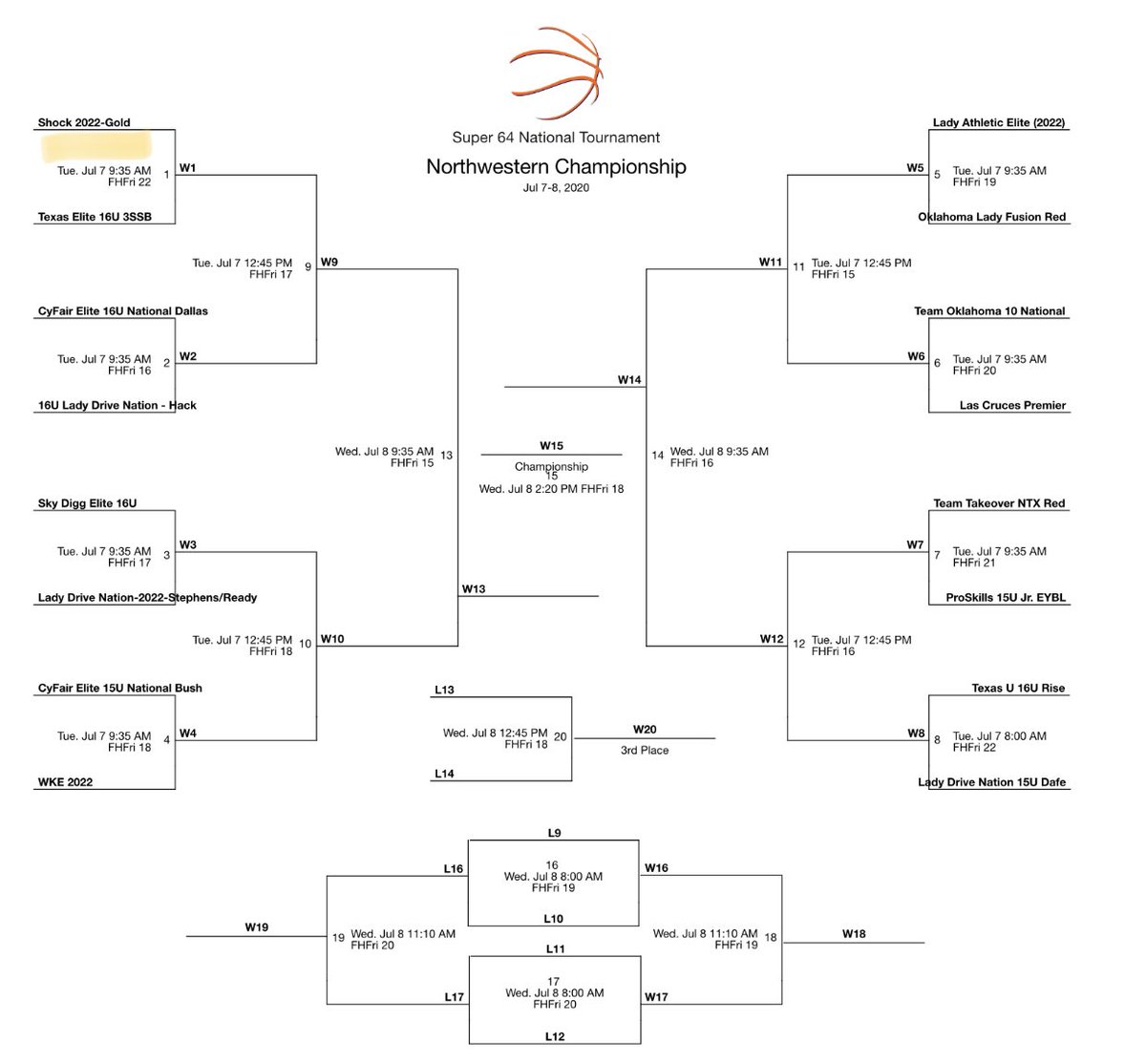 That’s a way to start off the <a href="/PBRhoops/">Premier Basketball</a> #Super64 for <a href="/Shockhoops/">Shock Hoops</a> 2022 Gold! The first round win gets them to the Elite 8! Coaches can catch their next game at 12:45 in Frisco on livestream with <a href="/AthleteVision_/">AthleteVisionSports</a>