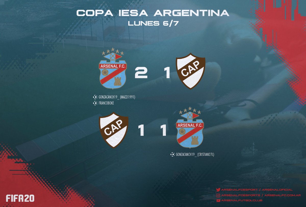 ArsenalfceSport's tweet photo. 🎮 #FIFA20 | 🏆 Copa IESA Argentina 

Resultados:

Volvimos a enfrentarmos a Platense en una instancia de copa y el resultado no cambió, estamos en semifinales de Copa Argentina.

⚽️⚽️ @Gonzacanch19 
⚽️ @FrancoBoke 
👟 @Mazzi_1991 
👟 @Cristian27L_ 

#VamosArse 🇨🇩 https://t.co/ogY652OXjv