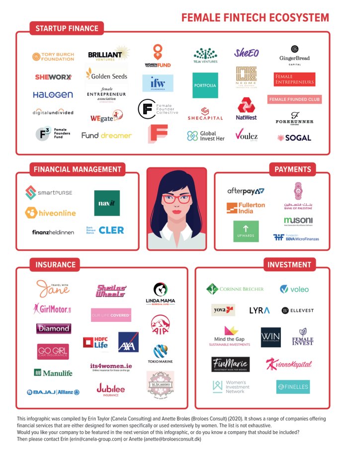 SpirosMargaris's tweet photo. The Booming #Women-Focused #Fintech Ecosystem in #Europe 

and What It Means 

https://t.co/A2O4G5YwoV #startup #VC @FintechCH #womenintech @SabineVdL @efipm @DianacBiggs @DianeKazarian @psb_dc @guzmand @TheRudinGroup @helene_wpli @georgie_smalls @missdkingsbury @natashakyp https://t.co/l7kTVgTztL