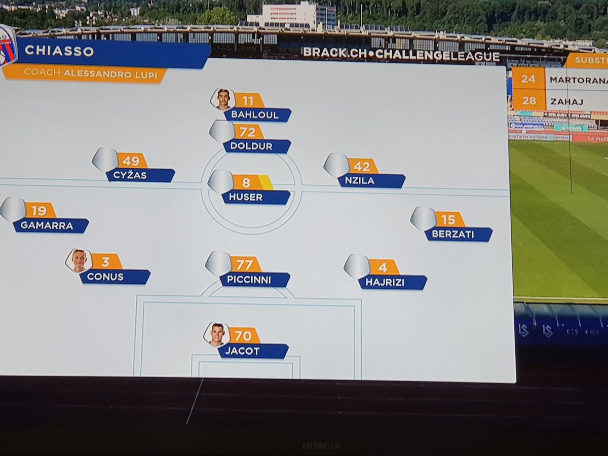 FootballSwissEN's tweet photo. Yes, FC Chiasso have named only TWO subs.
#LSCHI https://t.co/ILiEOVp10I