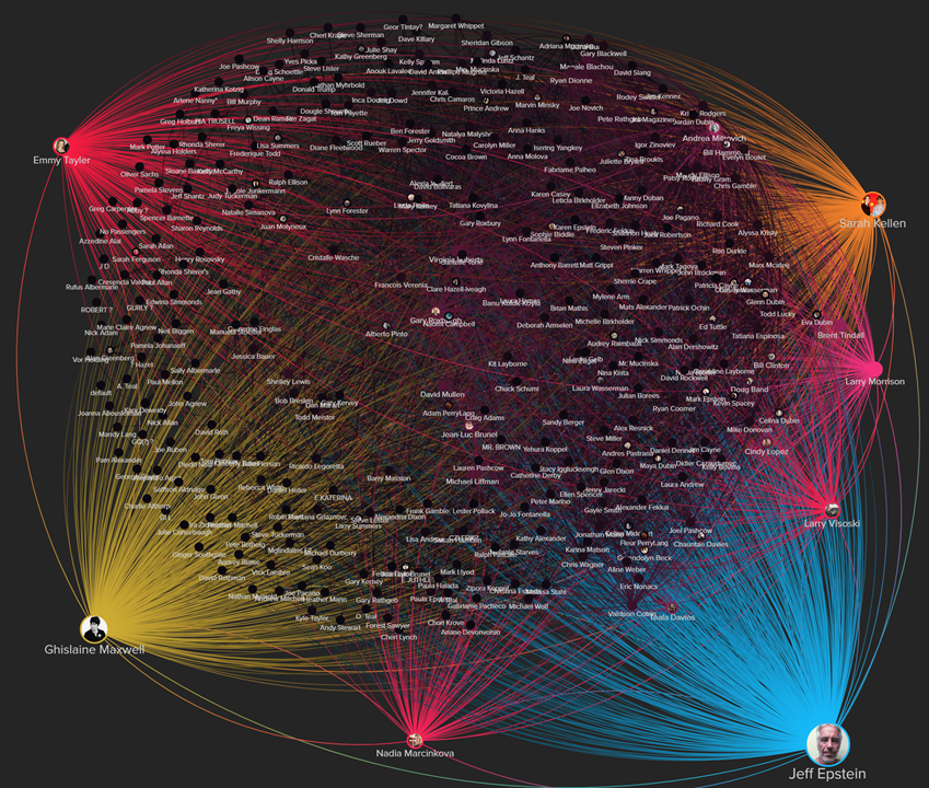 4) People that flew the most were: - Epstein- Maxwell- Sarah Kellen- Emmy Tayler- Nadia Marcinkova- Pilots (Visoski & Morrison) #GhislaineMaxwell  #Flightlogs  #WWG1WGA  #Epstein