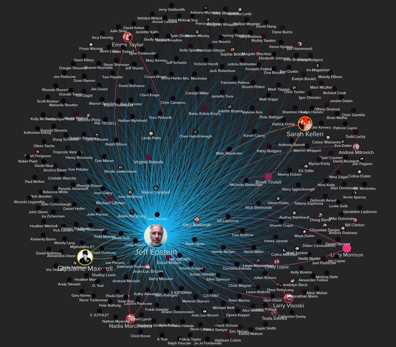 5) In my opinion - this is the real virus !Now we'll focus on people that flew the most. If they were on the plane together, they will appear. Jeff Epstein