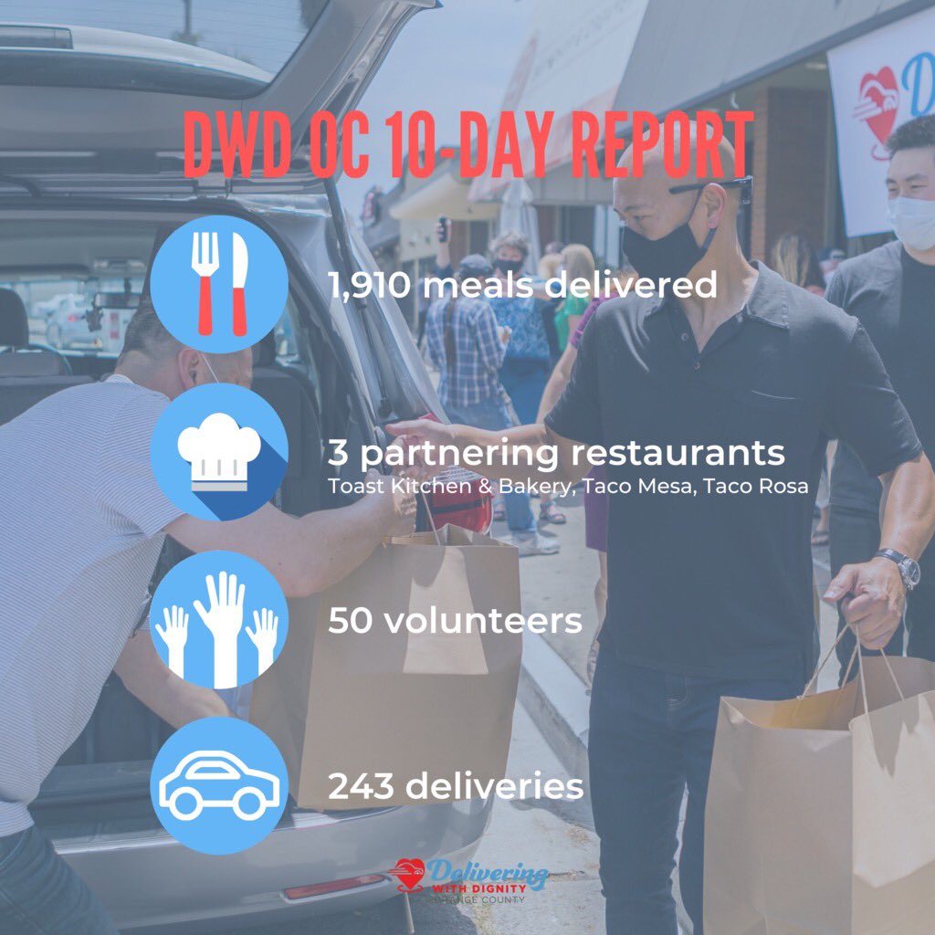 Delivering With Dignity OC tweet media