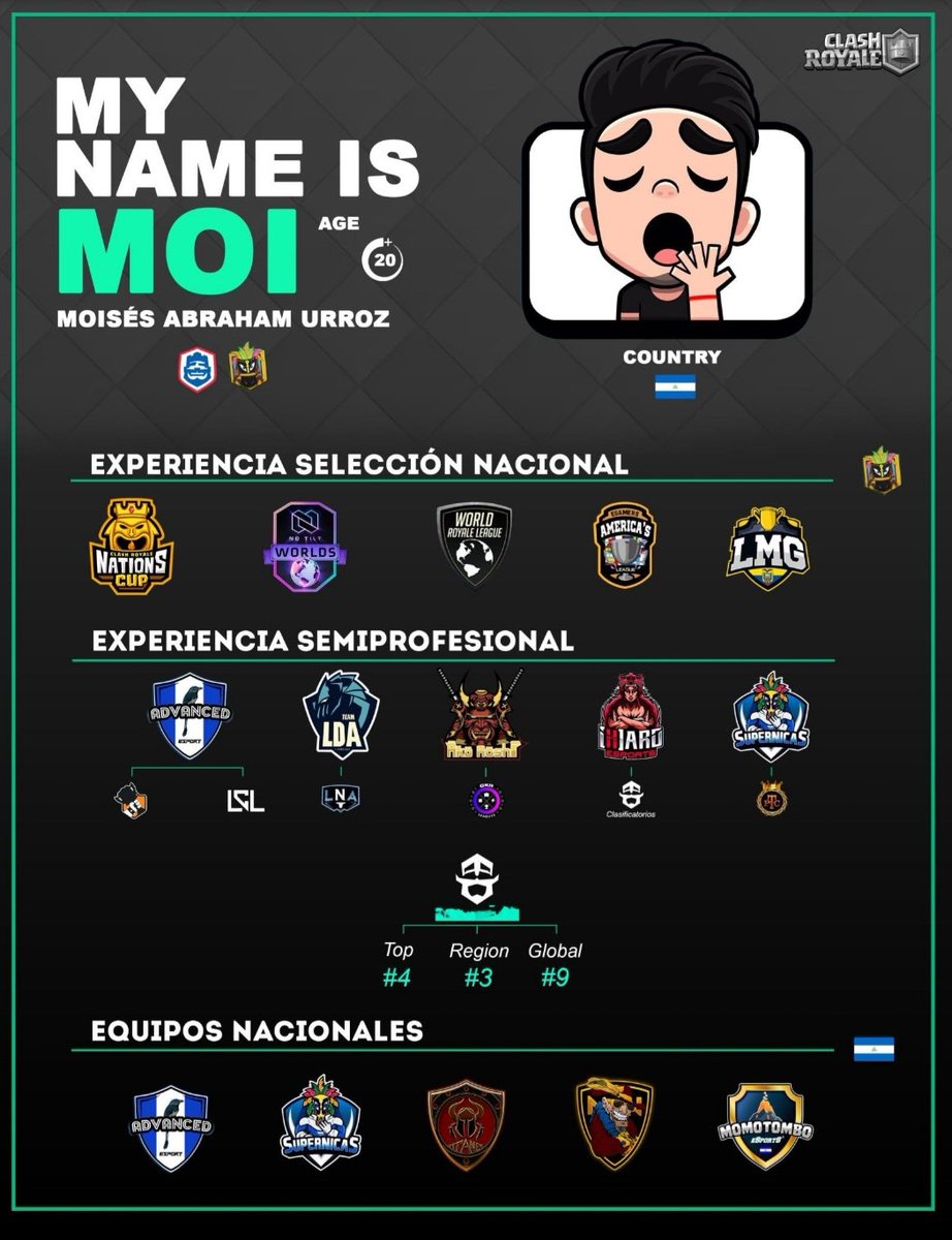 MoiCR99's tweet photo. Me declaro F/A en busca de un equipo principal, he culminado mis clases y quiero dedicarme completamente al CR de cara a futuras competencias.
Voy a dar unos días para recibir ofertas, analizarlas y tomar una decisión.
Agradezco su difusión.❤ https://t.co/7NgmXiv0bI