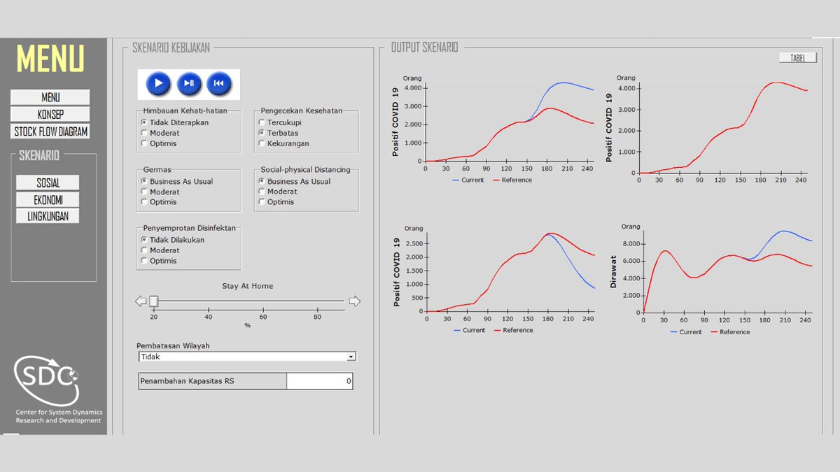 irmanf's tweet photo. Keynote Speaker :
System Dynamics Bali in New Normal Era
Dashboard for COVID-19 in Bali, Causal Loops Diagram and System Dynamics Simulation.
Bali, July 7, 2020
#systemdynamics #systemsthinking #FacultyofEngineering #UNHI #UniversityofHinduIndonesia
@S_D_Society @sisdiner https://t.co/eg9sj0NYNs