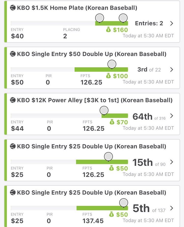 YFCsports's tweet photo. Another HUGE #KBO morning here at #DFSolutions. Join our early morning #BreakfastClub and see why we are the #1 #KBO DFS site in the industry— mornings are made for #KBO at #DFSolutions. $29.99/mo- get it soon before our price goes up. https://t.co/BI4MCkBW5g