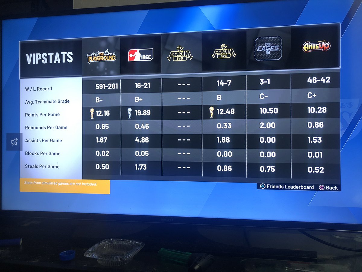 JustPeekEm's tweet photo. @2kscampolice Anybody Trynna Trade For A Playmaking sharpshooting offensive threat? https://t.co/aXat3ighDV