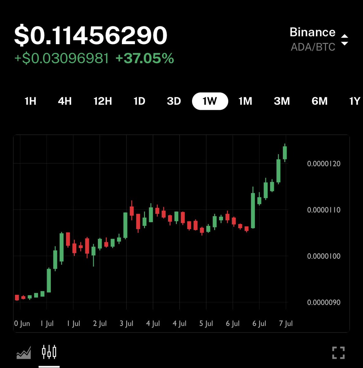 ShillMoBaggins's tweet photo. !!!!!CAN YOU FEEL THE FOMO!!!!!! #ADA #CARDANO #CardanoVirtualSummit #cardanofoundation #cardanoambassadors https://t.co/XkuQbmSEZH
