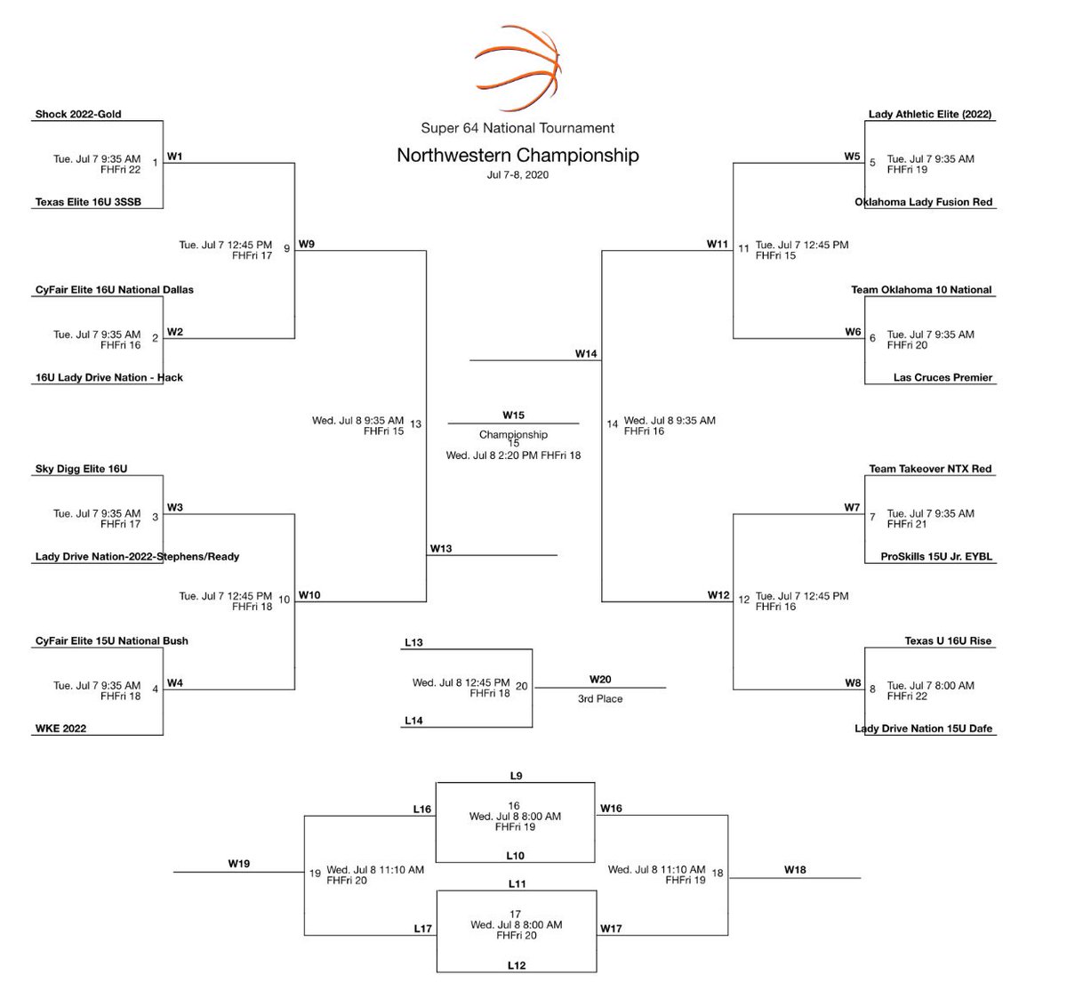 BryantDillard2's tweet photo. I will be live streaming the 1245 Shock 2022 Gold vs Cy Fair. @Shockhoops @CoachRubyD @farmingtonfast @CoachJ14 @carsondillard8 @coons_hannah @KateMiller222 @TrinityDobbs1 @moose_2022 @BorgstadtMorgan @JaidynKoerdt @RKoerdt https://t.co/lpI8bwVgYo